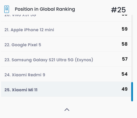 Le classement des smartphones testés en autonomie // Source : DXOMARK