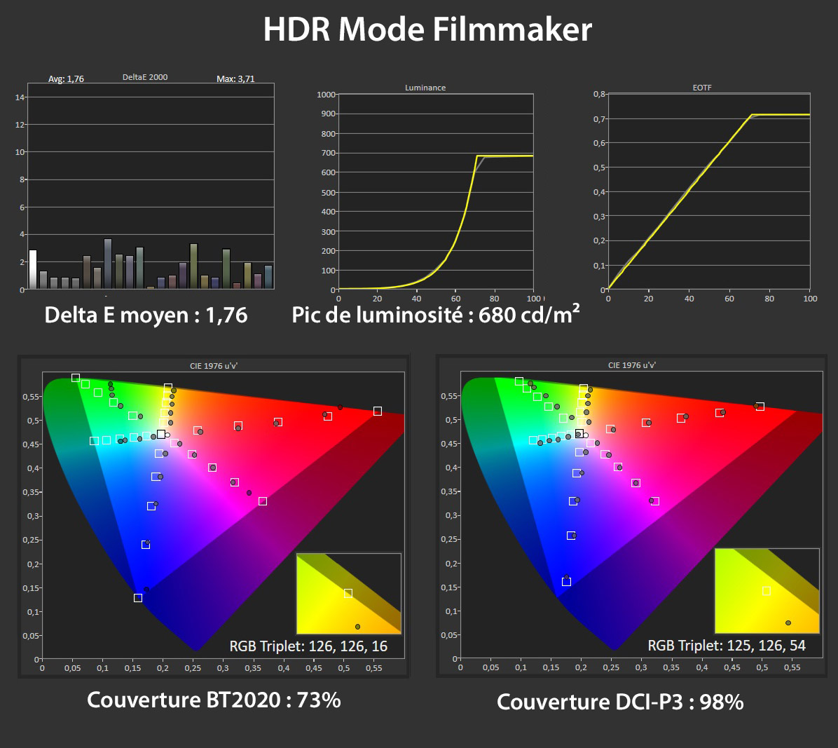 Mesures en HDR mode Filmmaker.