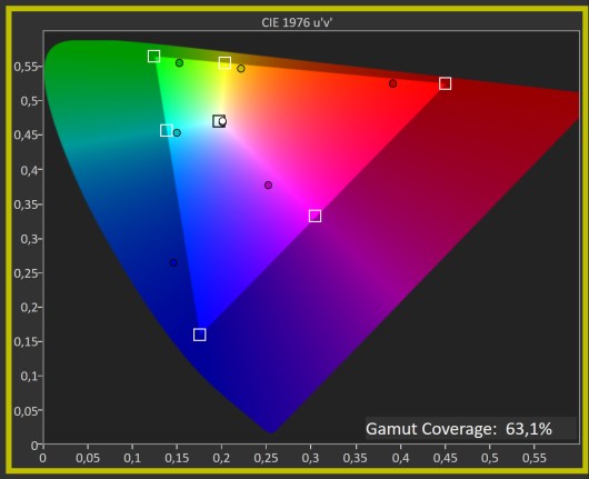 sRGB coverage