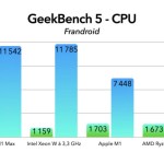 Apple M1 Max : un MacBook Pro ferait aussi bien qu’un Mac Pro 2019 à plus de 10 000 euros