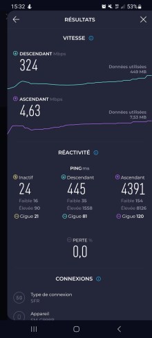 Réseau SYMA Test 2