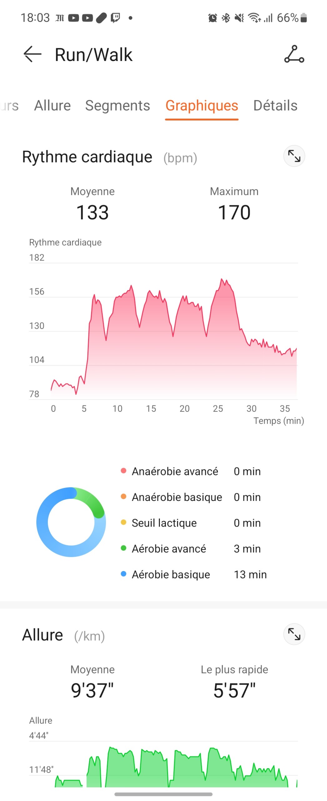 Sur l'application Huawei Santé, la Huawei Watch GT Runner donne davantage de détails sur votre rythme cardiaque lors de la séance. // Source : Frandroid