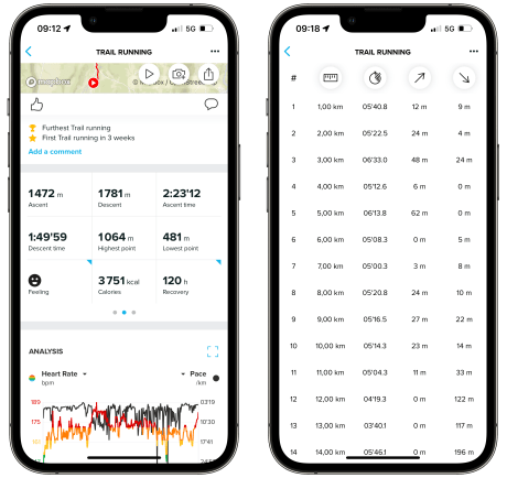 Suunto 9 Peak Pro - Application - Métriques course bis