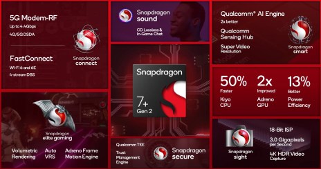 Snapdragon 7+ Gen 2 -3