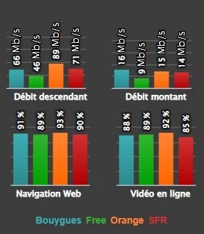 débit SFR zones toursitiques