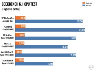 Source : Arstechnica