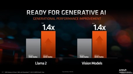 Source : AMD