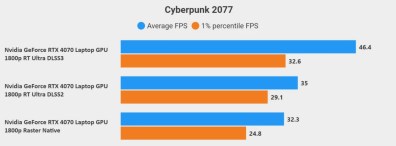 Cyperpunk 2077 G14