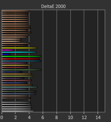 Samsung Galaxy A55 mode Naturel