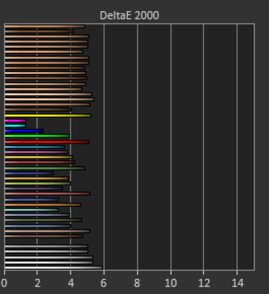 Samsung Galaxy A55 mode Vif