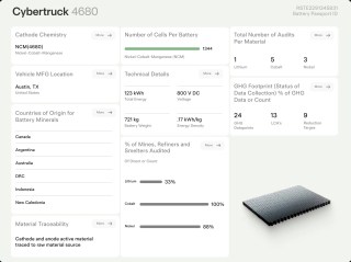 Passeport batterie du Tesla Cybertruck