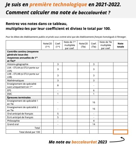 Ministère de l'Education Nationale