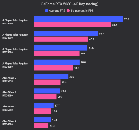 RTX 5080 Ray tracing 1