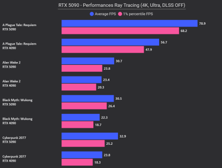 RTX 5090 ray tracing 1