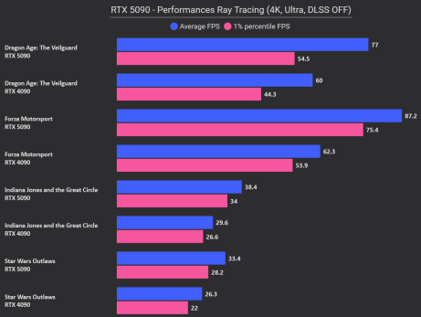 RTX 5090 ray tracing 2