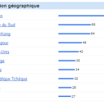 Marketing Android grâce aux statistiques de recherche