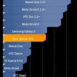 Le Sony Ericsson Xperia X8 bénéficie de Gingerbread grâce à CyanogenMod