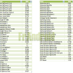 Comparaison des DAS des terminaux Android