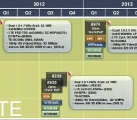 qualcomm-roadmap-kraith-2011-2012-2013