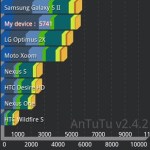 Un premier benchmark de l’Asus Transformer Prime fuite