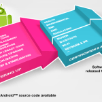 ICS : du code source à la mise à disposition de la mise à jour