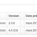 Galaxy S2 : Free Mobile annonce la mise à jour ICS en mars !