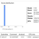 Sony travaillerait sur une tablette Ice Cream Sandwich – Tegra 3