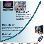 ARM Mali-450, une puce graphique 2x plus performante que la Mali-400