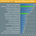 Le Nexus 4 souffre d’un throttling trop agressif