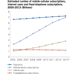 L’ascension fulgurante des téléphones portables