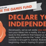 Ouya compte sur Kickstarter pour développer son catalogue d’applications