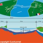 La 3G sous la Manche est complète