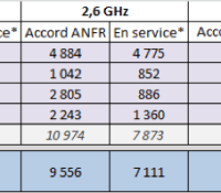 ANFR Mai 2014