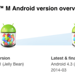 Pas de KitKat pour les Sony Xperia M, L (et SP, mais ce n’est pas une surprise)