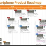 MT6753 et MT6735 : MediaTek prépare des quad et octo-core 64 bits supportant la 4G