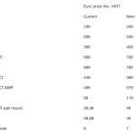 Sonos compte augmenter tous ses prix en Europe