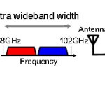 Fujitsu 56 GHz