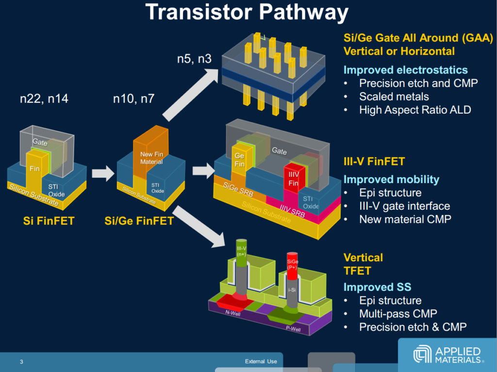 transistor-topologies-amat