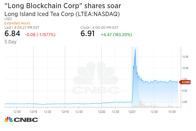 1513890346_ltea_chart