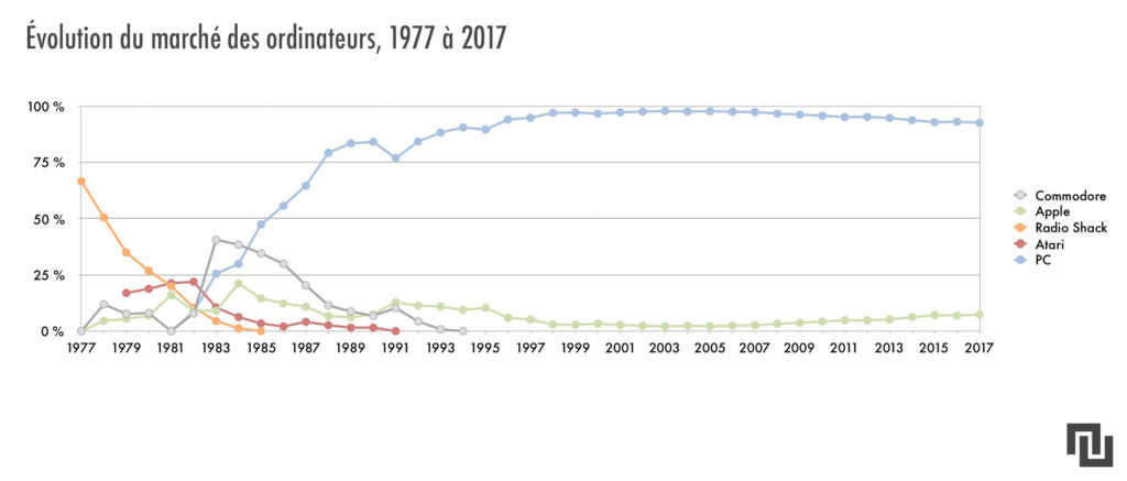 graph3