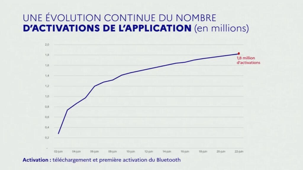 Courbe fournie par le ministère de l'Economie