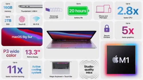 Le nouveau MacBook Pro // Source : Capture d'écran Numerama