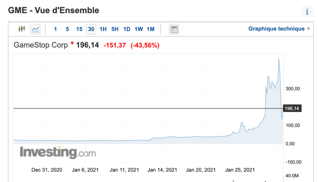 L'action de Gamespot depuis un mois // Source : Investing