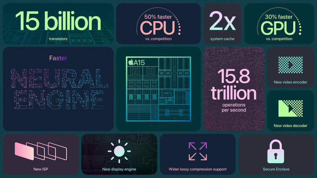 Les caractéristiques de la puce A15 Bionic // Source : Apple