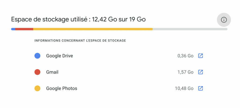 L'espace de stockage de base sur Google et de 15 Go, mais il était possible de gonfler son enveloppe il y a quelques années // Source : Capture d'écran Numerama