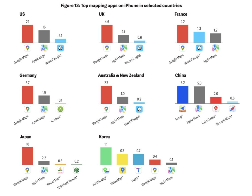 L'utilisation des applis de cartographie en fonction des pays. // Source : Analysis Group