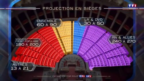 Les estimations de sièges lors du premier tour des Législatives 2024. // Source : TF1