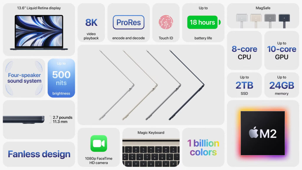 Le récap du nouveau MacBook Air M2 // Source : Capture d'écran Numerama