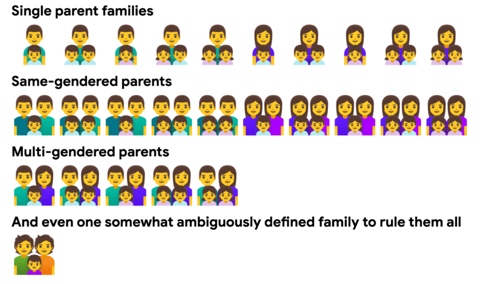 Les 26 émojis famille disponibles // Source : Jennifer Daniels