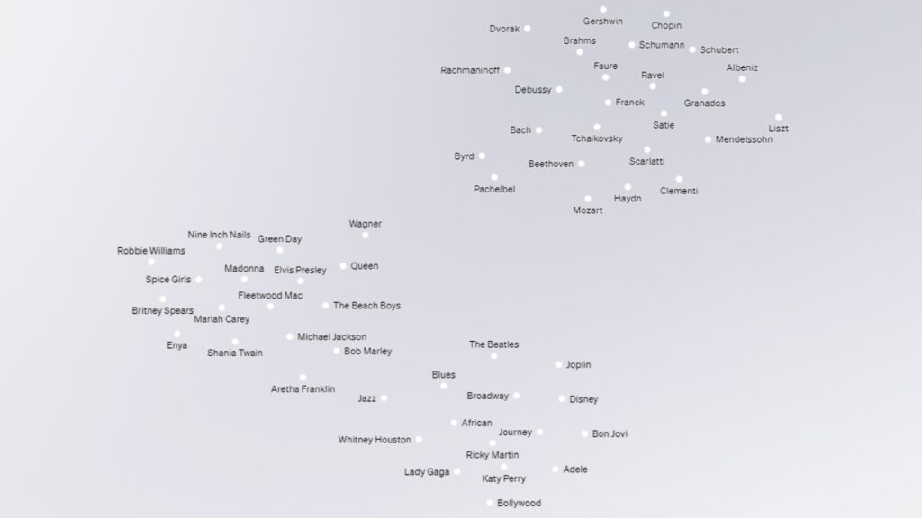 Une galaxie de possibilités // Source : OpenAI